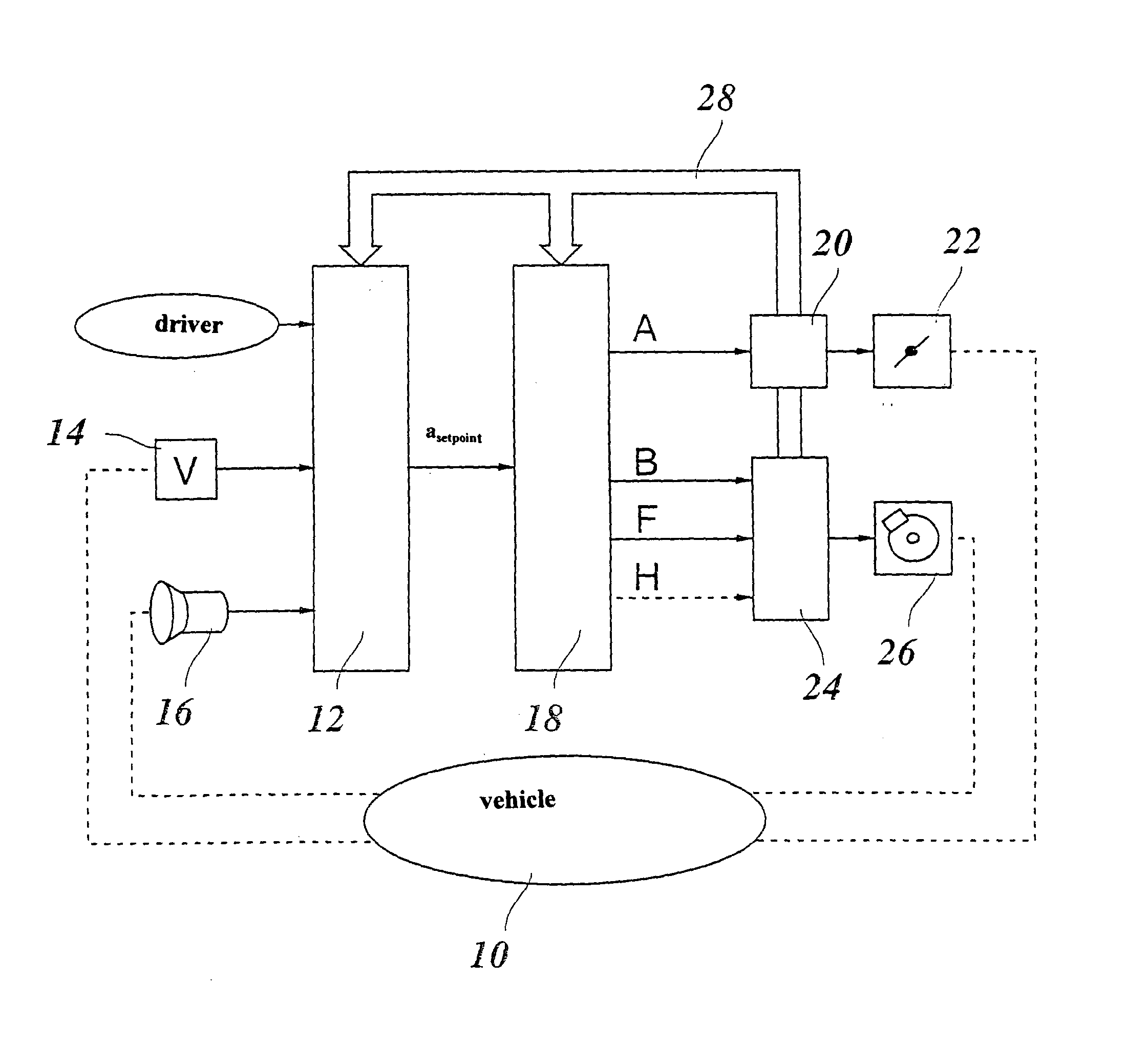 Method for regulating the speed of a motor vehicle