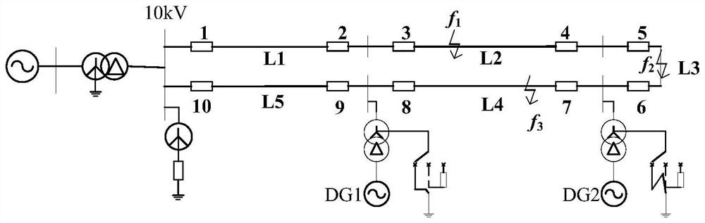 Regional backup protection method of petal-type urban power grid with distributed power