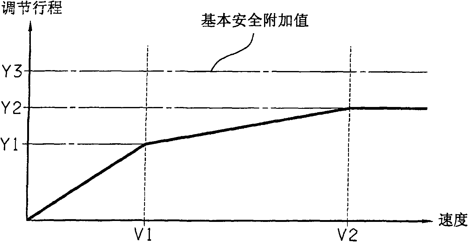 Method for dynamically determining a clutch rest point