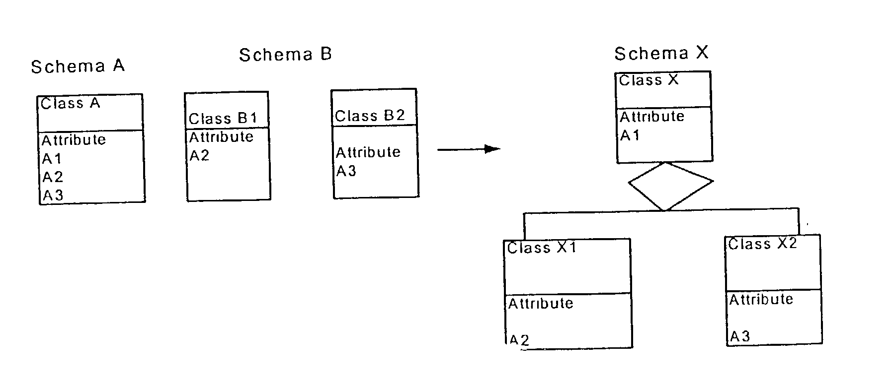 Methods for data warehousing based on heterogenous databases