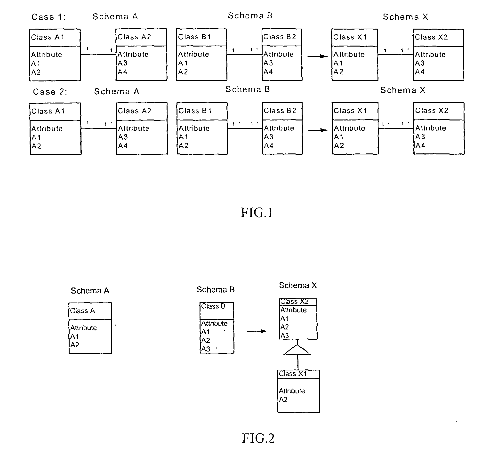 Methods for data warehousing based on heterogenous databases