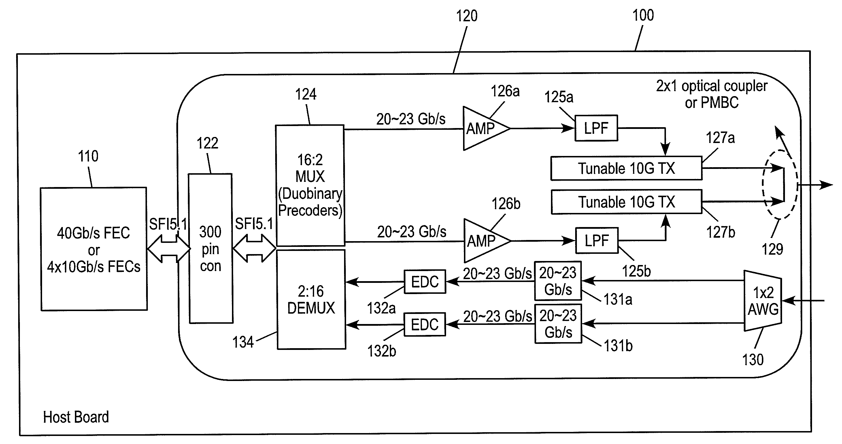 40, 50 and 100 GB/S OPTICAL TRANSCEIVERS/TRANSPONDERS IN 300PIN AND CFP MSA MODULES