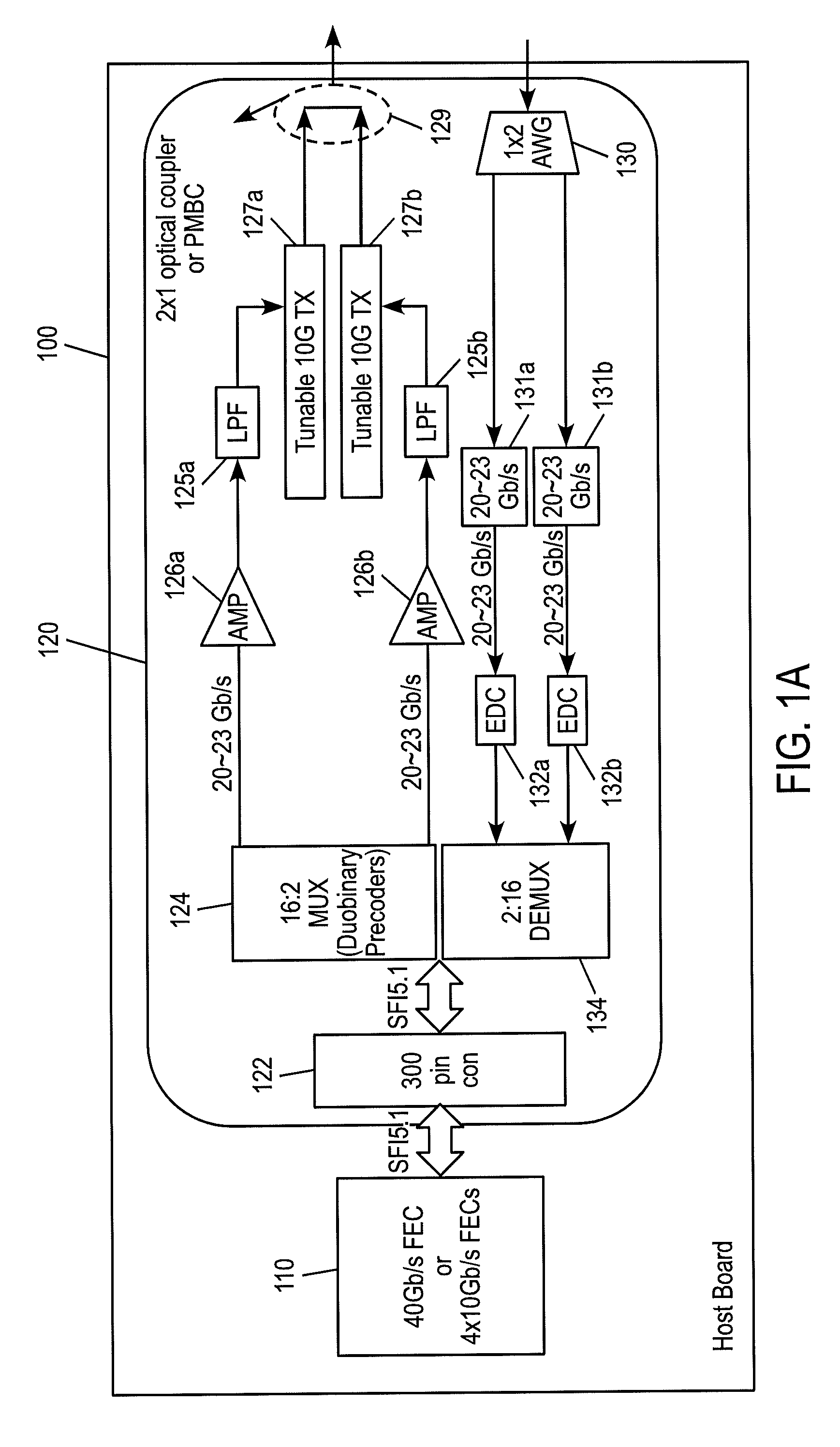 40, 50 and 100 GB/S OPTICAL TRANSCEIVERS/TRANSPONDERS IN 300PIN AND CFP MSA MODULES