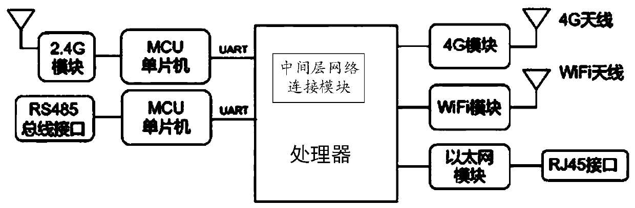 Communication system for man-machine interaction and robot