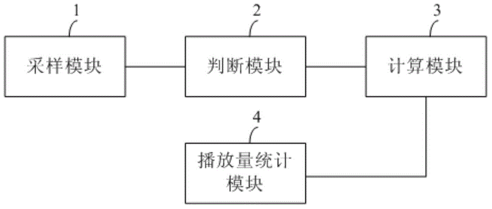 Influence evaluation method and evaluation system