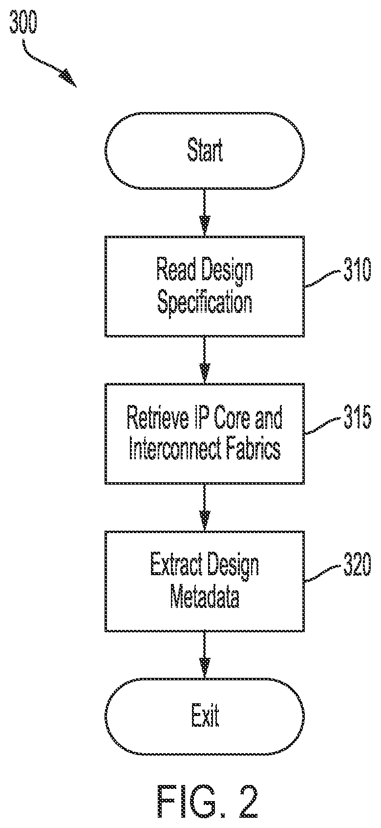 Framework for automated synthesis of secure, optimized system-on-chip architectures