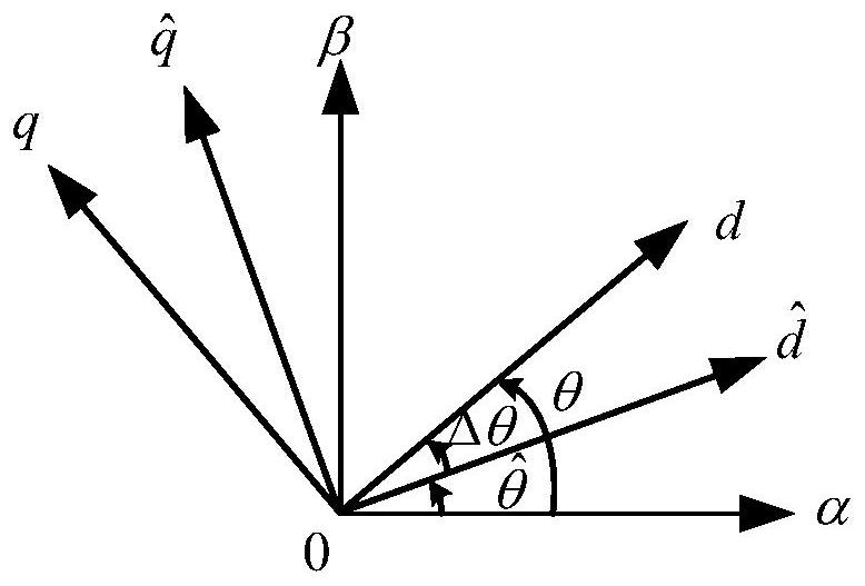 A method for detecting the initial position of a permanent magnet synchronous motor