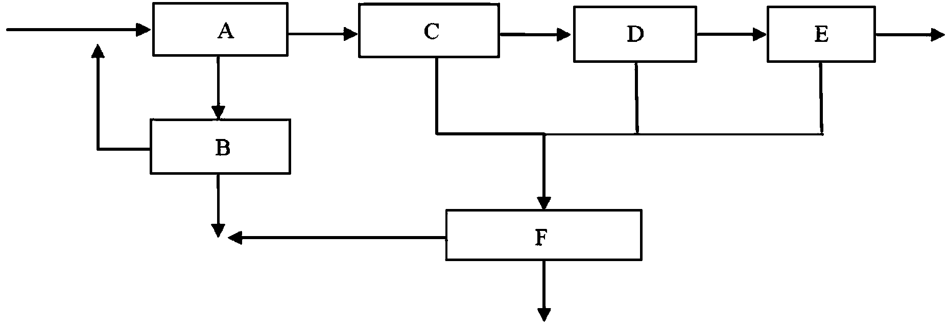 Deep-treatment and reusing system and method for industrial standard-meeting externally-discharged wastewater