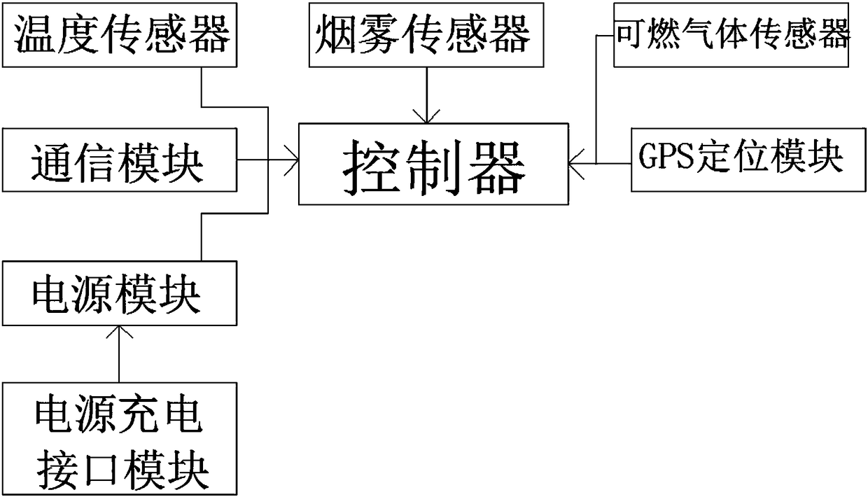 Wireless fire alarm device used for fire protection engineering