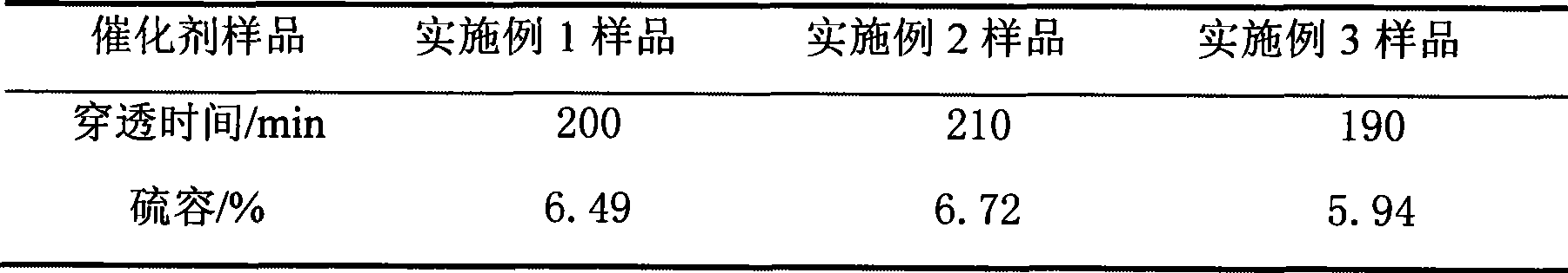 Semi-coke forming SO2and NO adsorptive catalyst and preparation method thereof