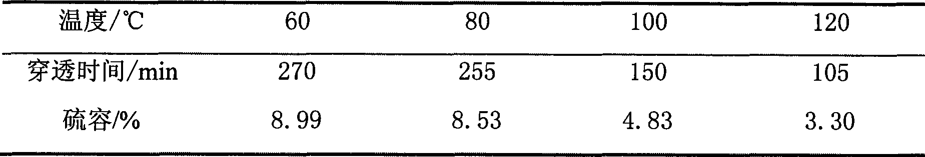 Semi-coke forming SO2and NO adsorptive catalyst and preparation method thereof