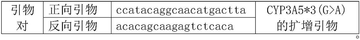 Method and kit for genotype detection of CYP3a5*3 sites