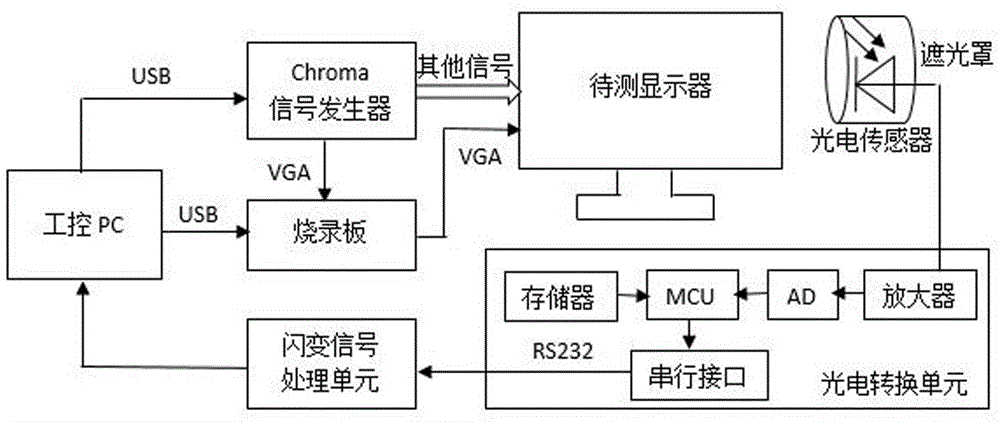 Automatic detection system and method for compatibility anomaly of display