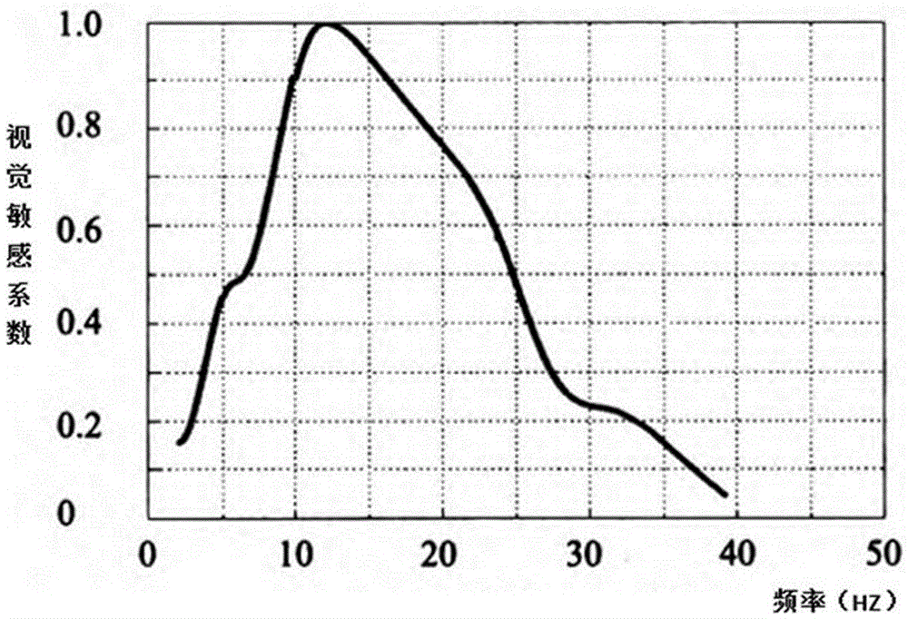 Automatic detection system and method for compatibility anomaly of display