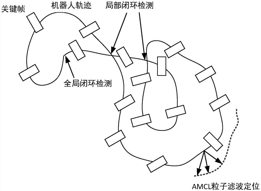 Indoor robot positioning method by combining visual odometer and physical odometer