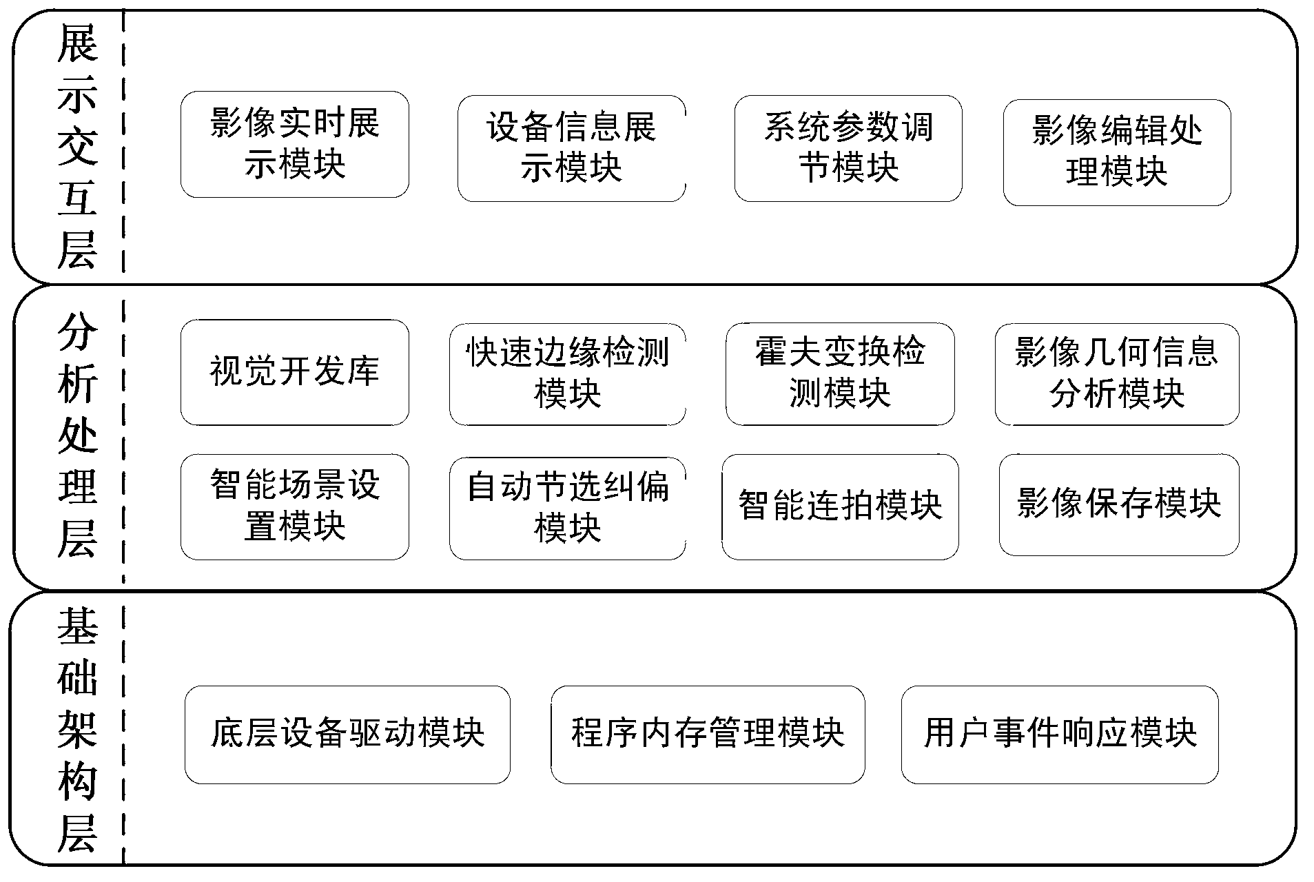 Portable intelligent document image collecting system and method based on computer vision