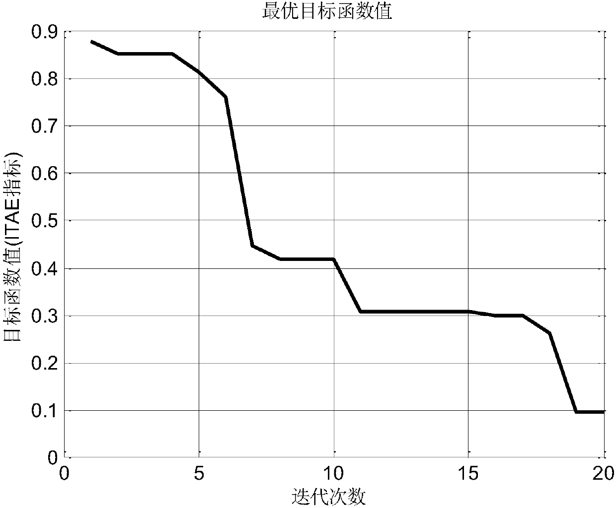 Aircraft attitude control method based on nonlinear feedback and differential tracking