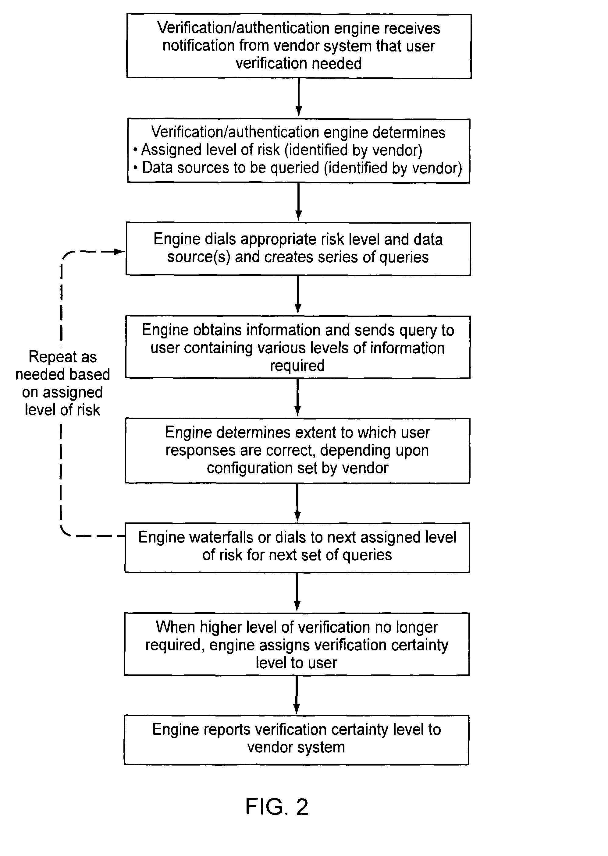 Verification and authentication systems and methods