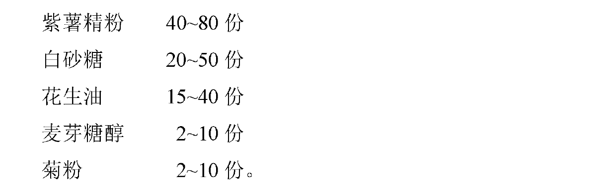 Low-sugar low-fat purple sweet potato stuffing and preparation method thereof