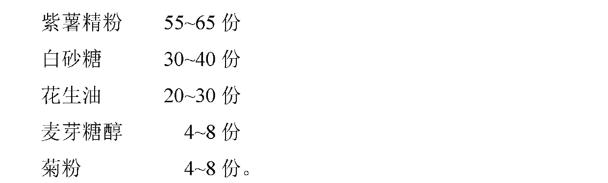 Low-sugar low-fat purple sweet potato stuffing and preparation method thereof