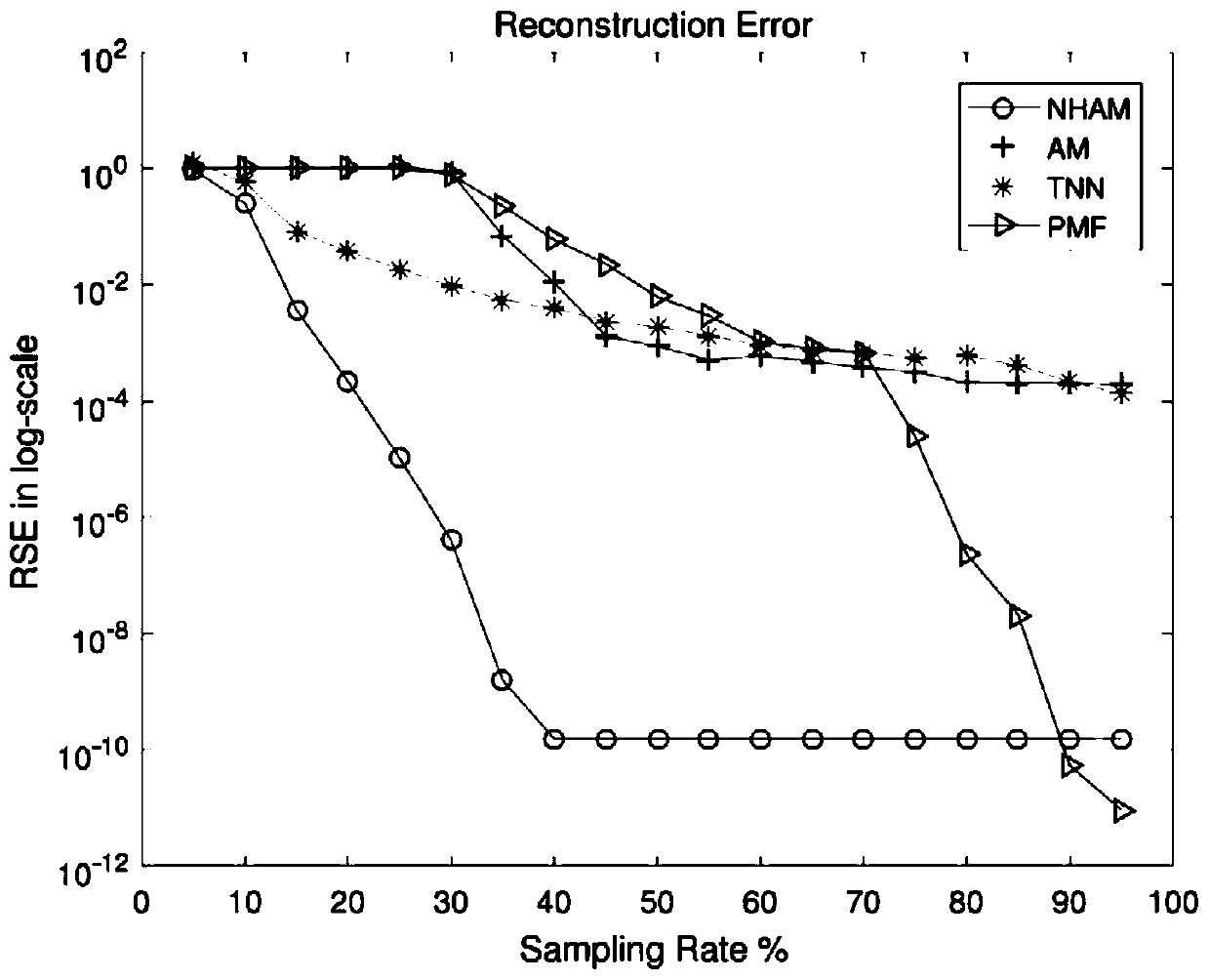 Seismic Signal Reconstruction Method Based on Hankel Tensor Decomposition