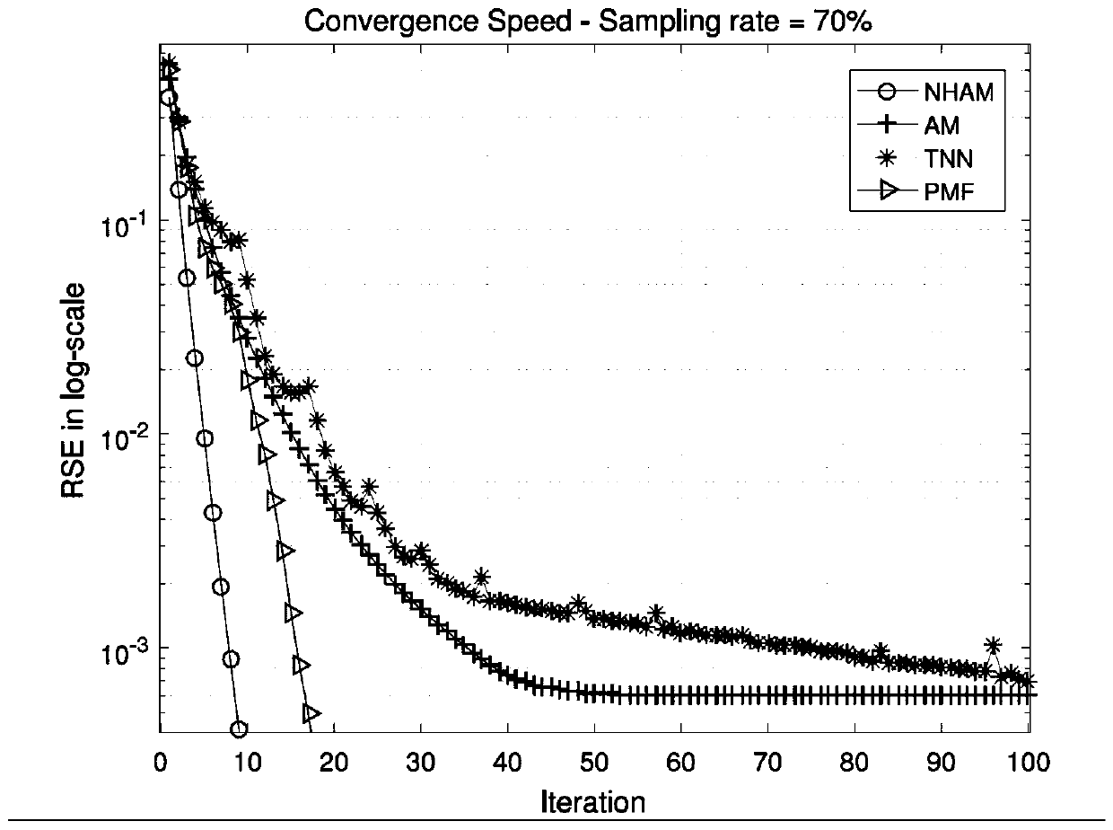 Seismic Signal Reconstruction Method Based on Hankel Tensor Decomposition