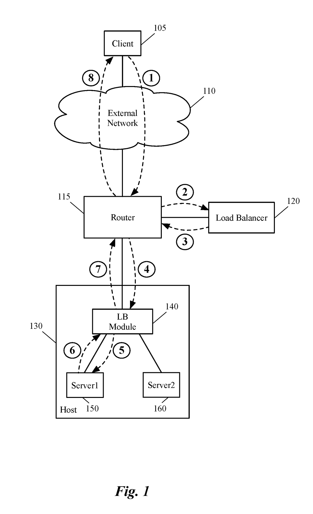 Bypassing a load balancer in a return path of network traffic