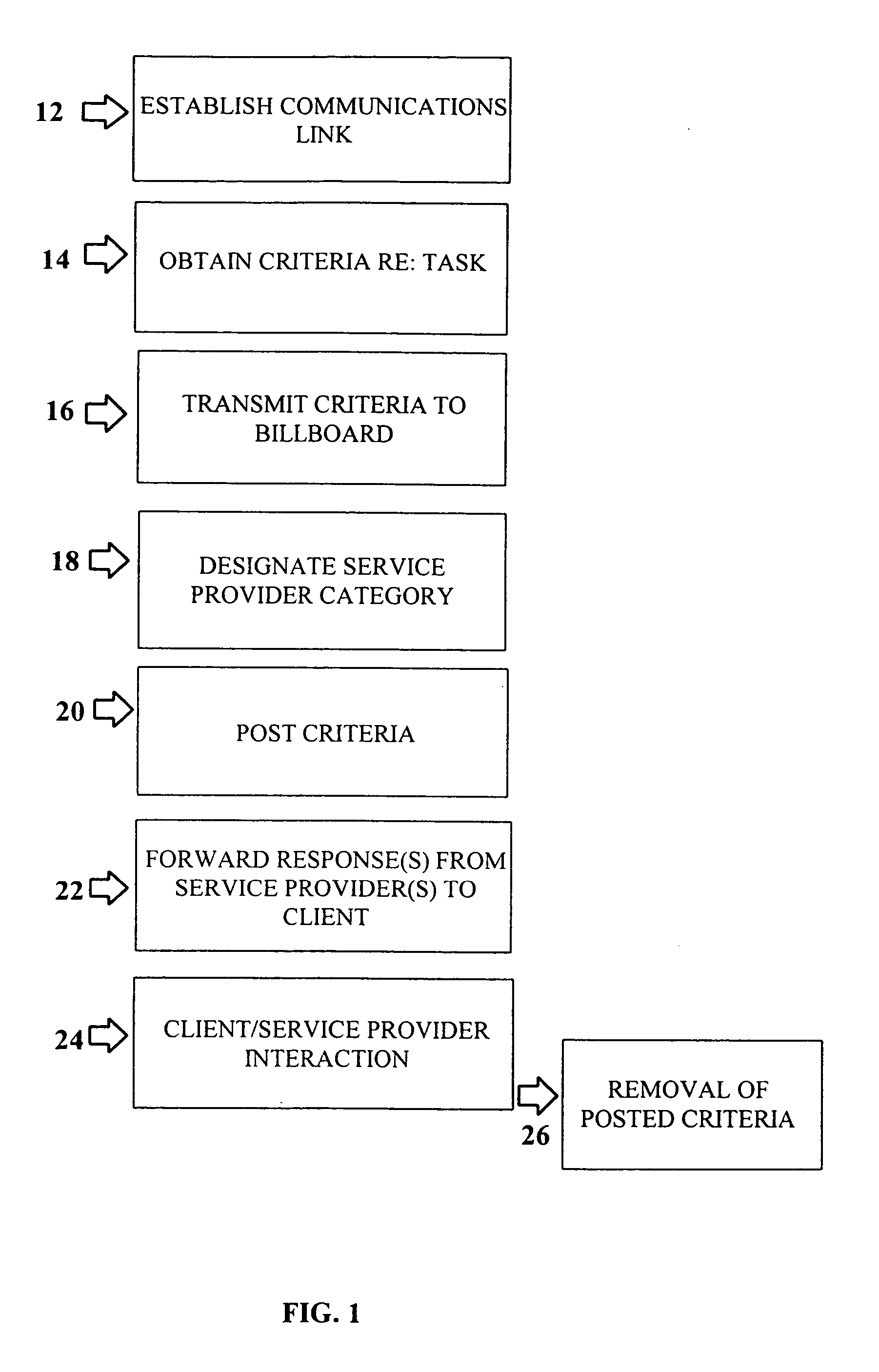 Virtual referral service