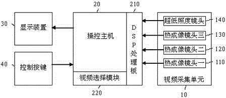 Shipborne safety navigation electro-optical aided system