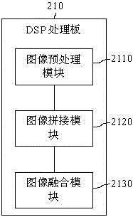 Shipborne safety navigation electro-optical aided system