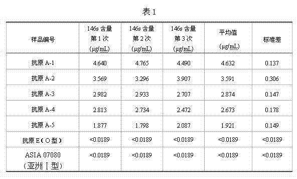 Quantitative ELISA (Enzyme Linked Immunosorbent Assay) detection method for antigen 146S of foot and mouth disease A as well as kit and application thereof