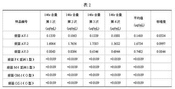 Quantitative ELISA (Enzyme Linked Immunosorbent Assay) detection method for antigen 146S of foot and mouth disease A as well as kit and application thereof