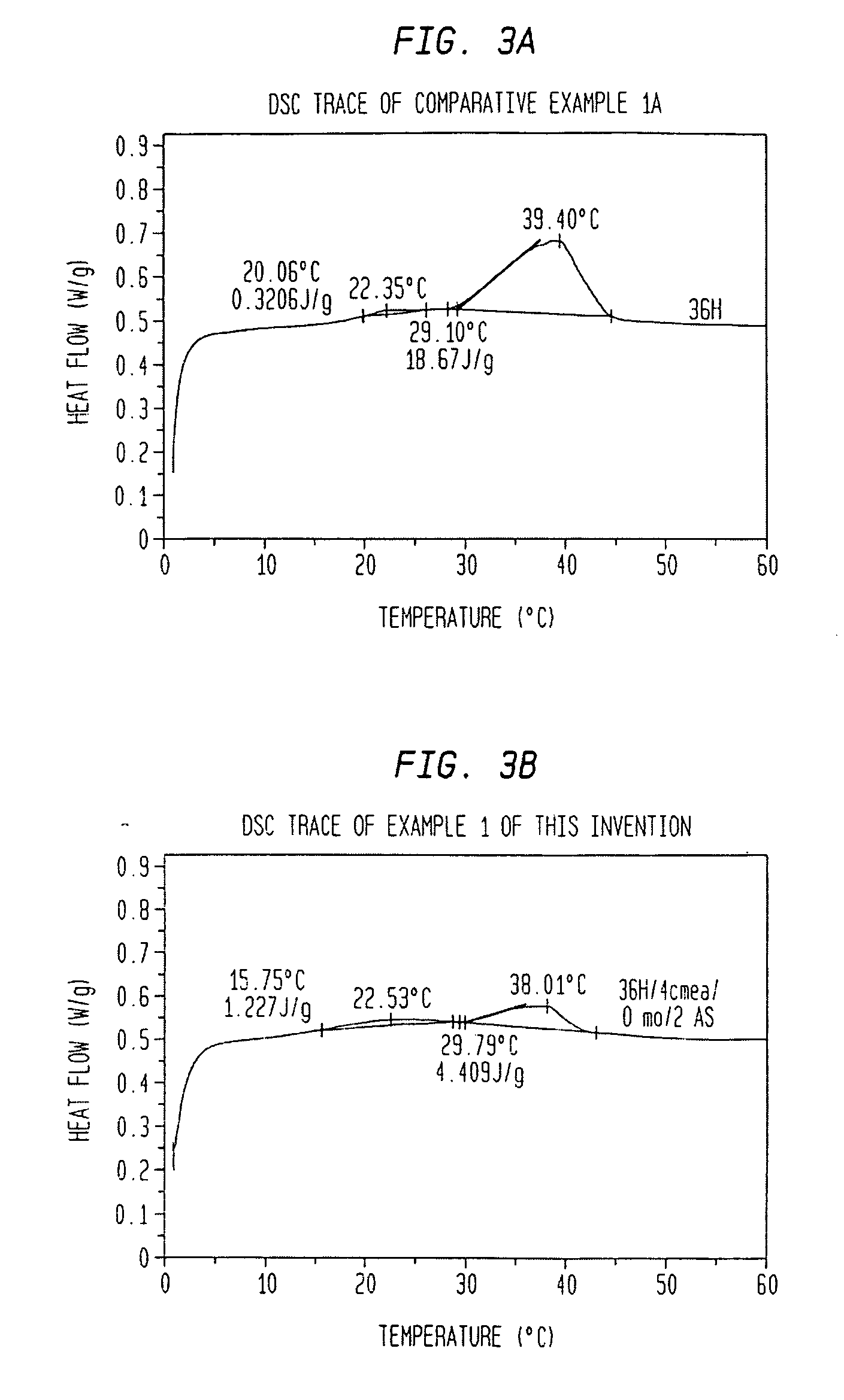 Stable cleansing compositions containing fatty acyl isethionate surfactant products having more than 10 wt. % of fatty acid/fatty soap content using high level of polyol and methods thereof