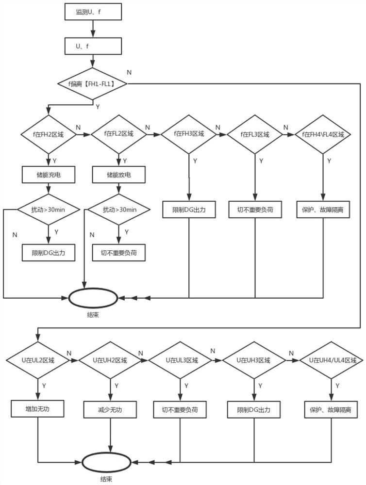 A microgrid power quality control system and method based on edge computing