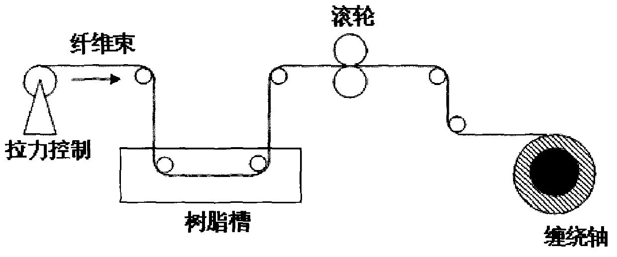 High-energy-storage flywheel rotor and manufacturing method thereof