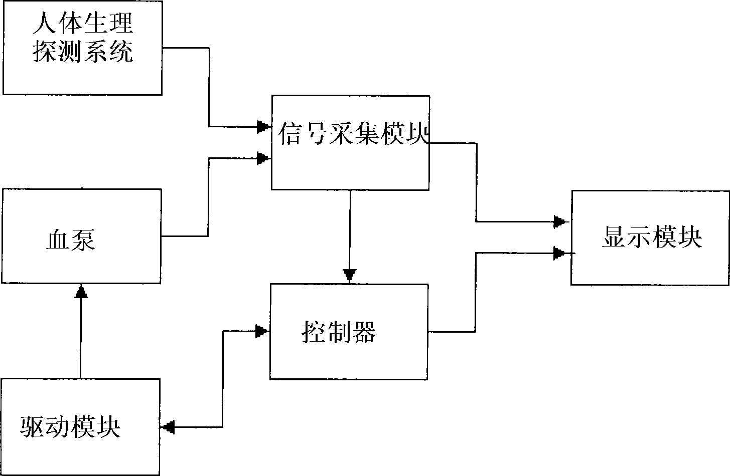 Ventricle auxiliary system based on physiological signal