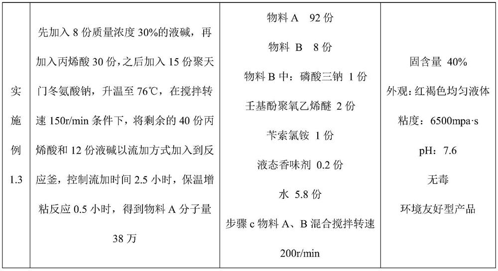 High-efficiency dust suppressant and preparation method thereof