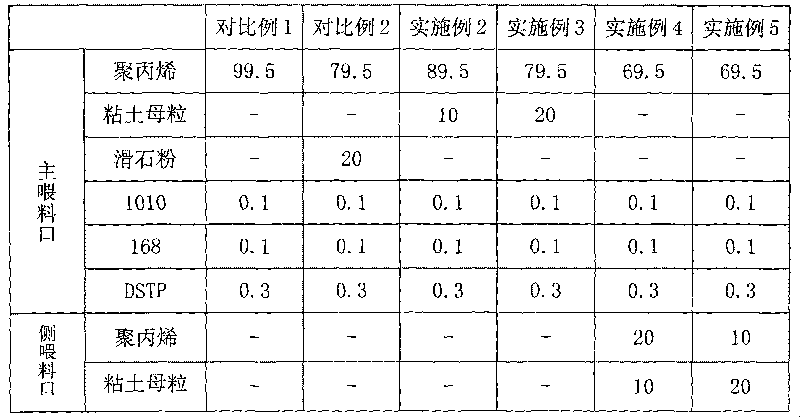 Polypropylene nano composite material and preparation method thereof