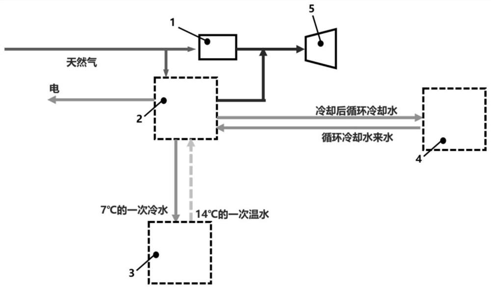 In-plant comprehensive utilization system and method for natural gas pressure energy of combined cycle power plant