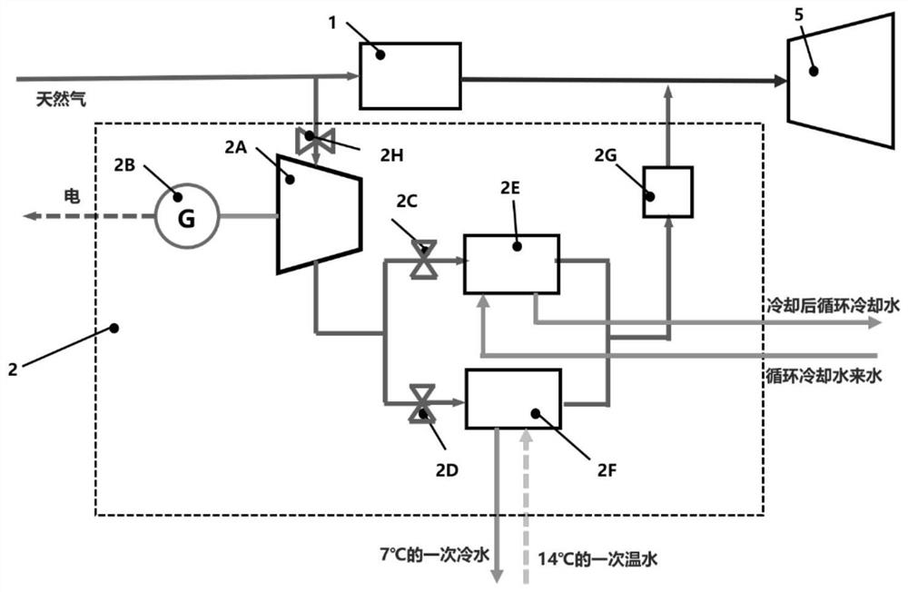 In-plant comprehensive utilization system and method for natural gas pressure energy of combined cycle power plant