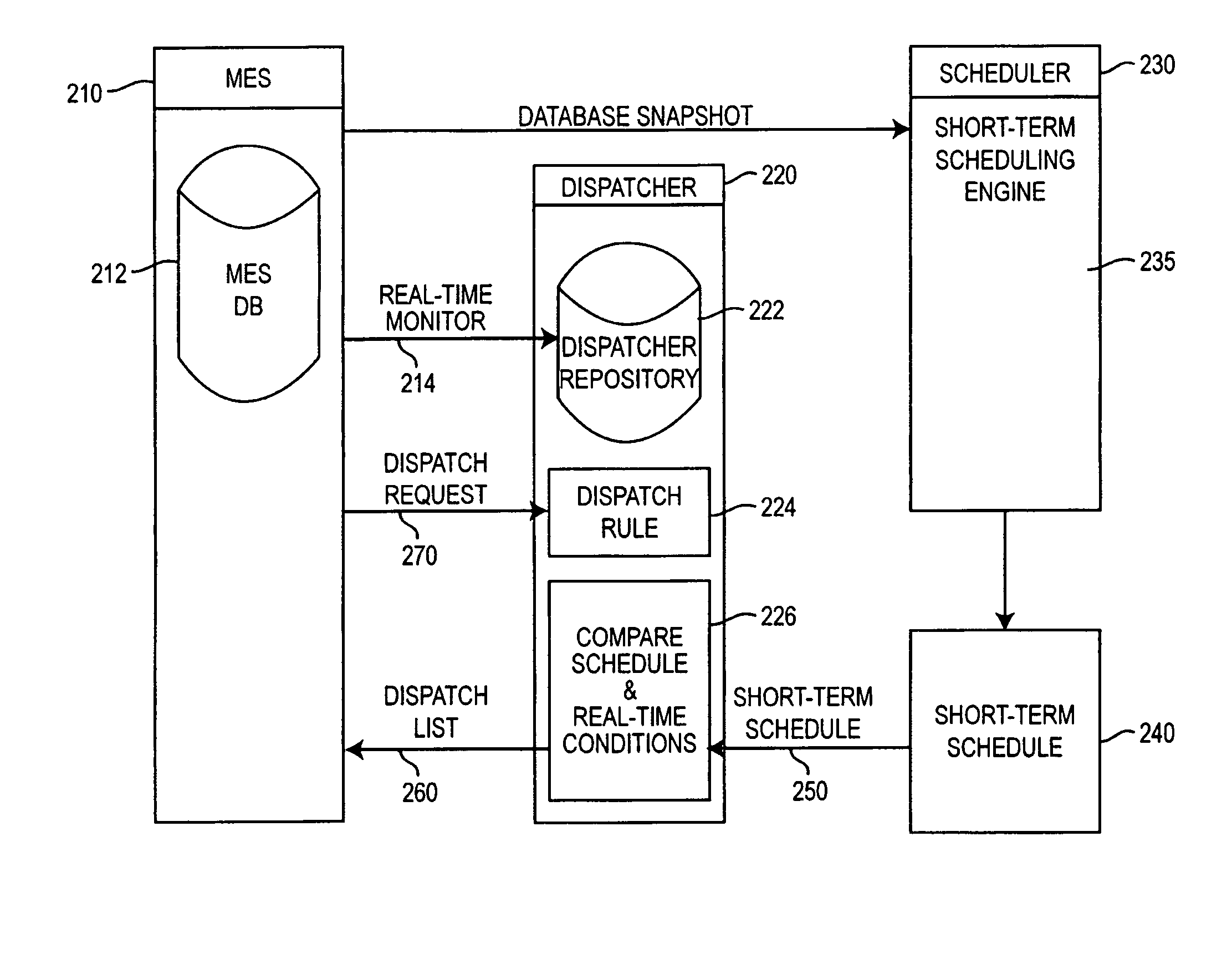 Method for minimizing productivity loss while using a manufacturing scheduler