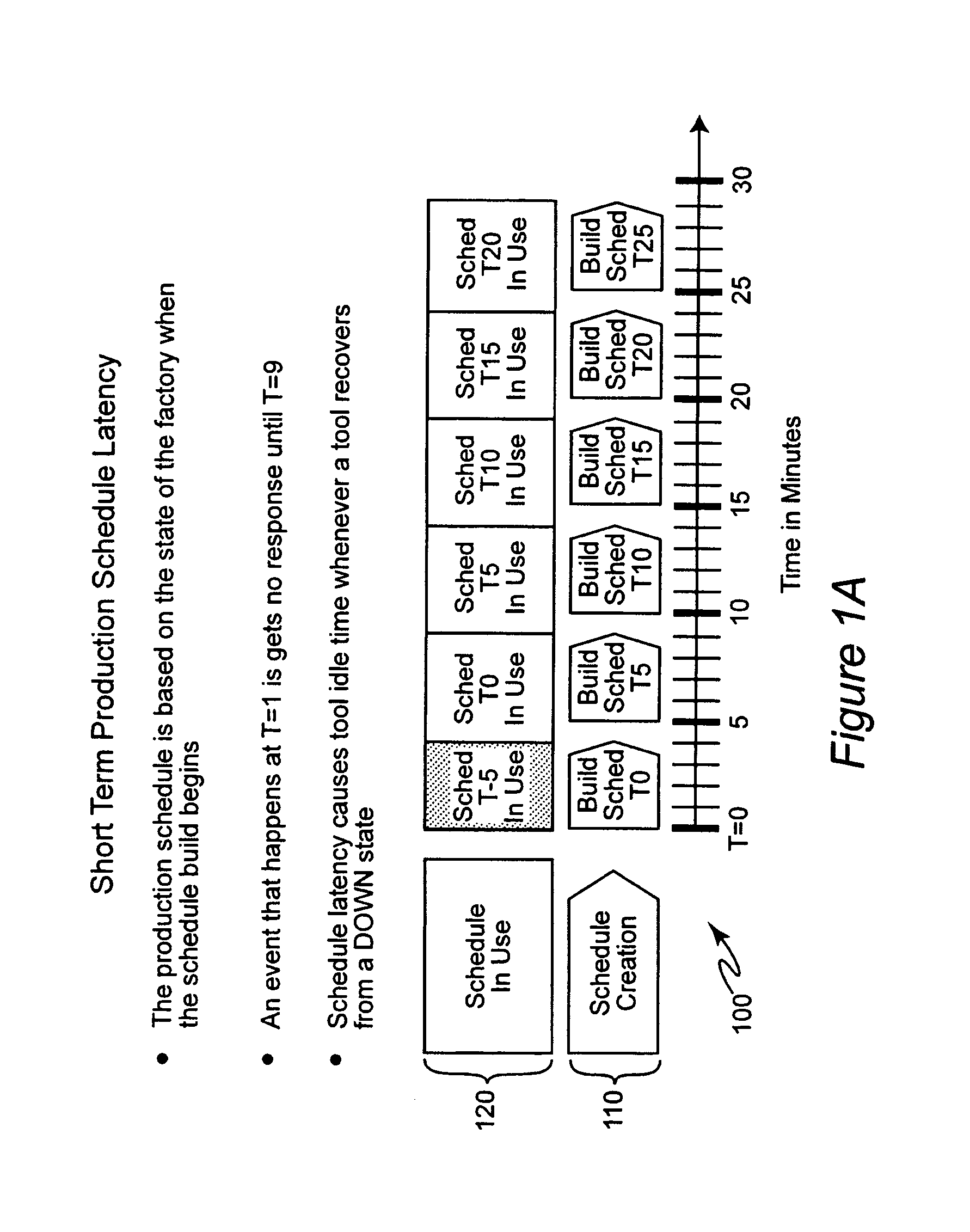 Method for minimizing productivity loss while using a manufacturing scheduler