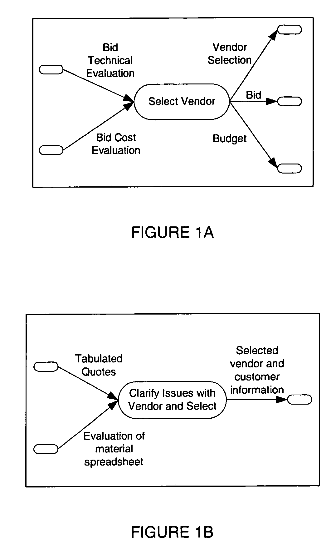 Business process model unification method