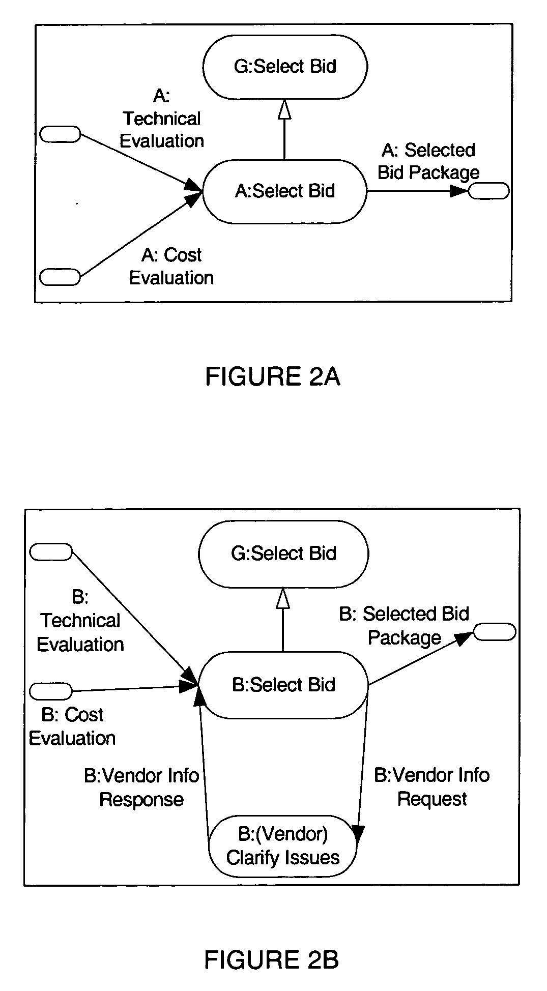 Business process model unification method