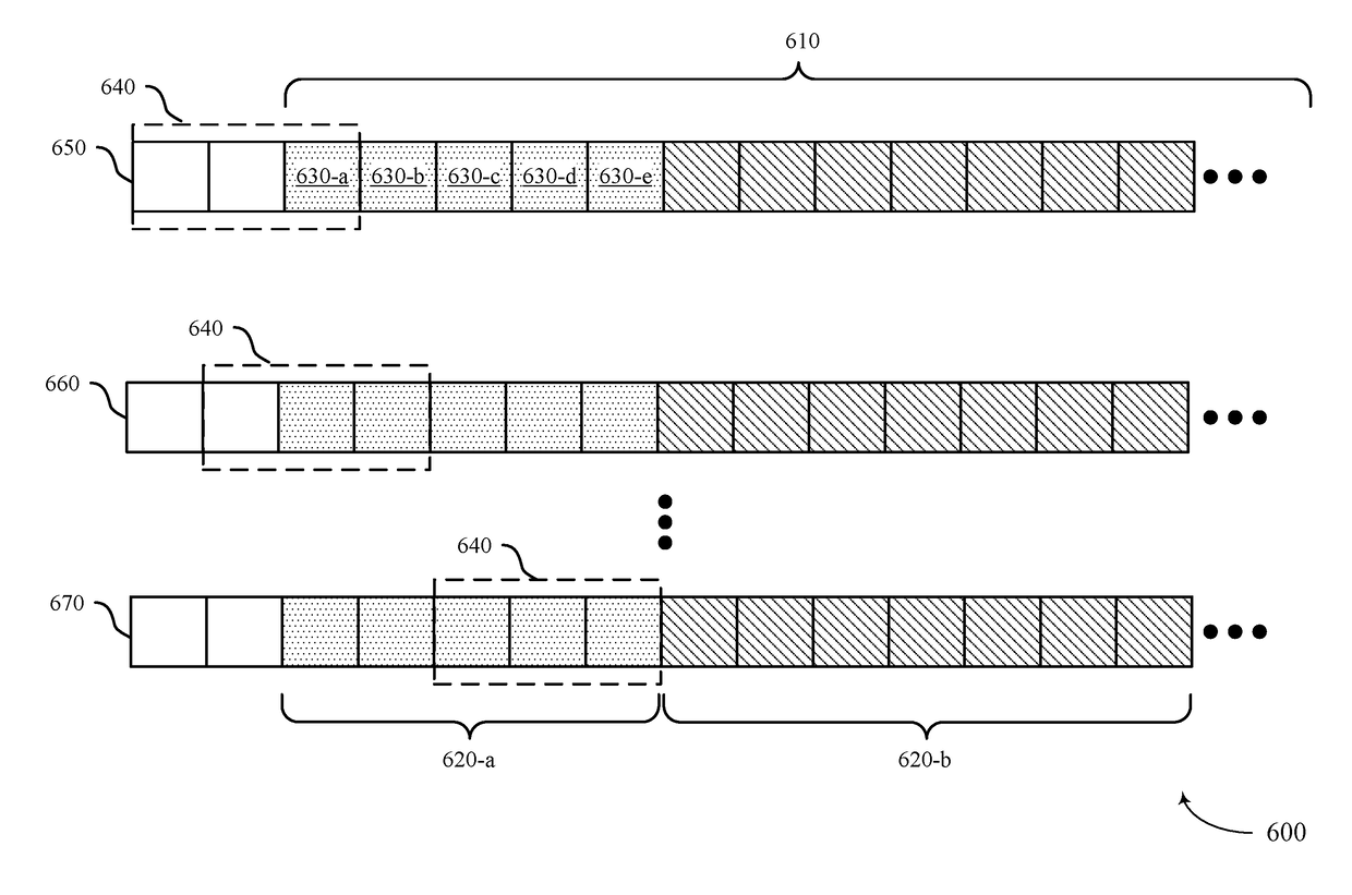 Coding to improve transmission and reception processing time