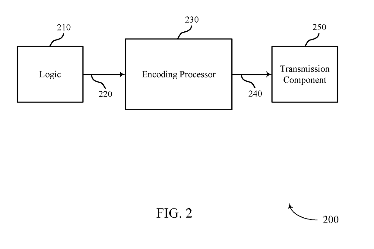 Coding to improve transmission and reception processing time