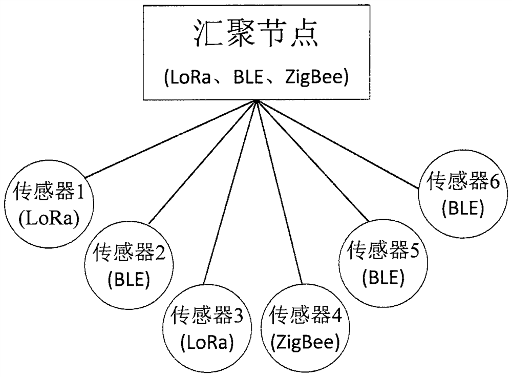 Wireless sensor network communication system