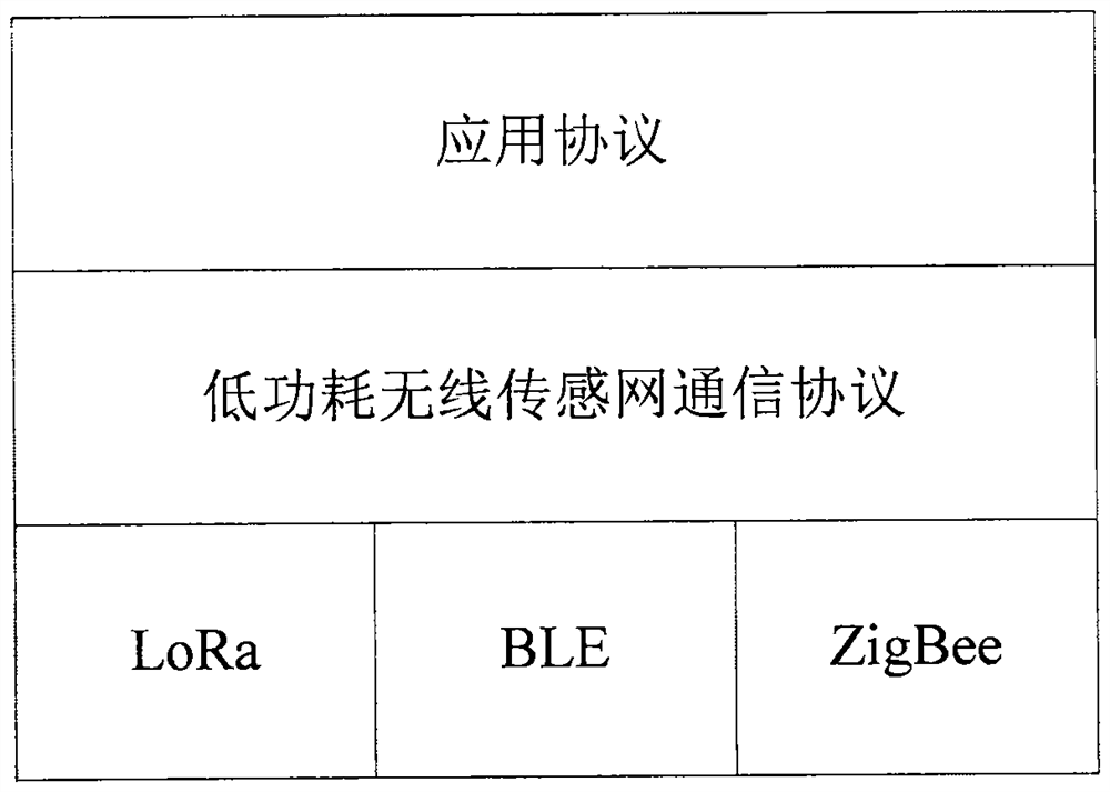 Wireless sensor network communication system