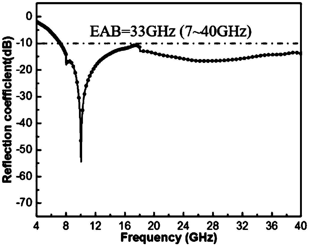 Sandwich structure wave-absorbing composite material and preparation method thereof