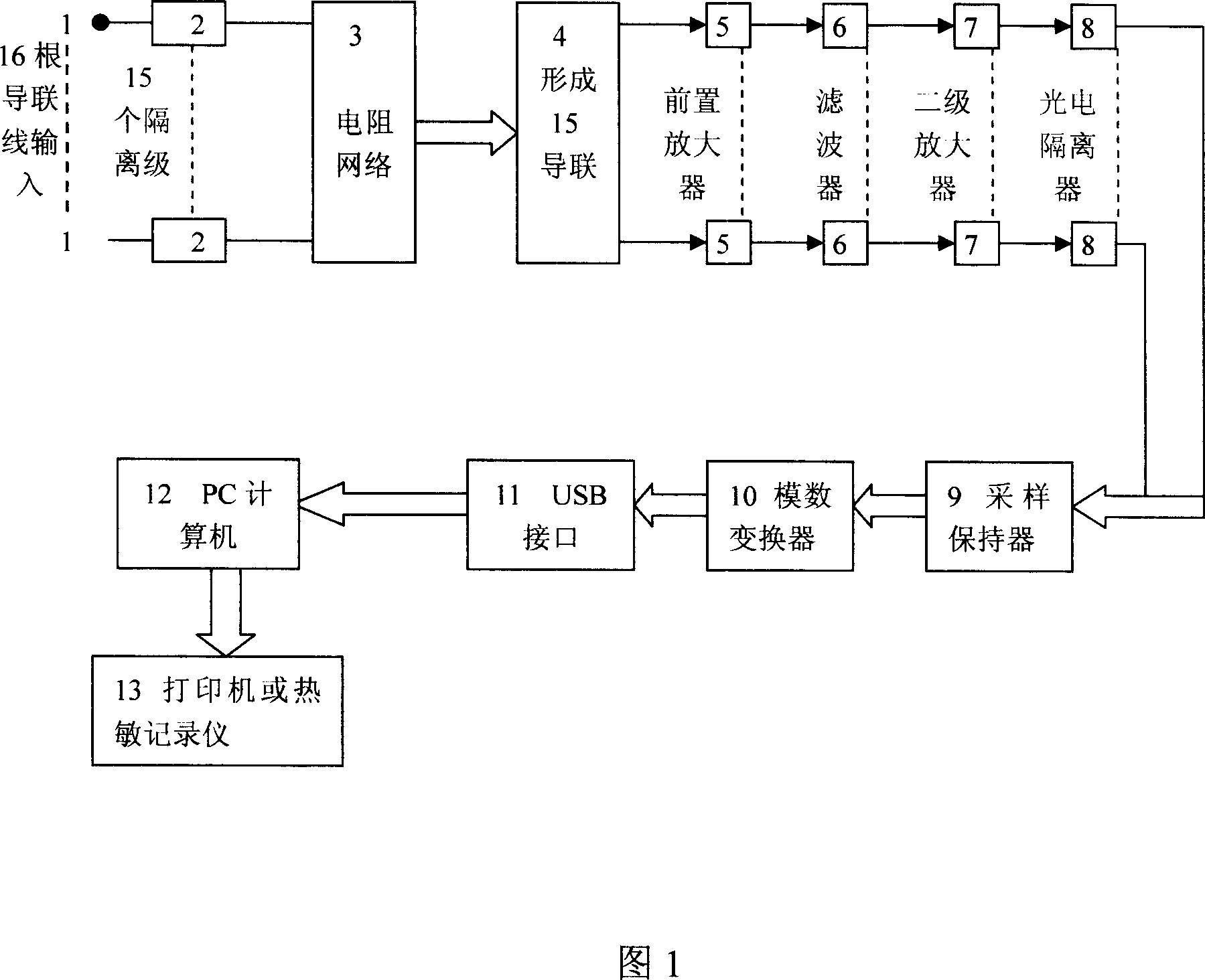 Electrocardiograph with three-dimensional image and method for implementing same